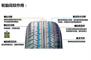 輪胎花紋差異如何影響價格？兼談楔橫軋件的多樣化應用